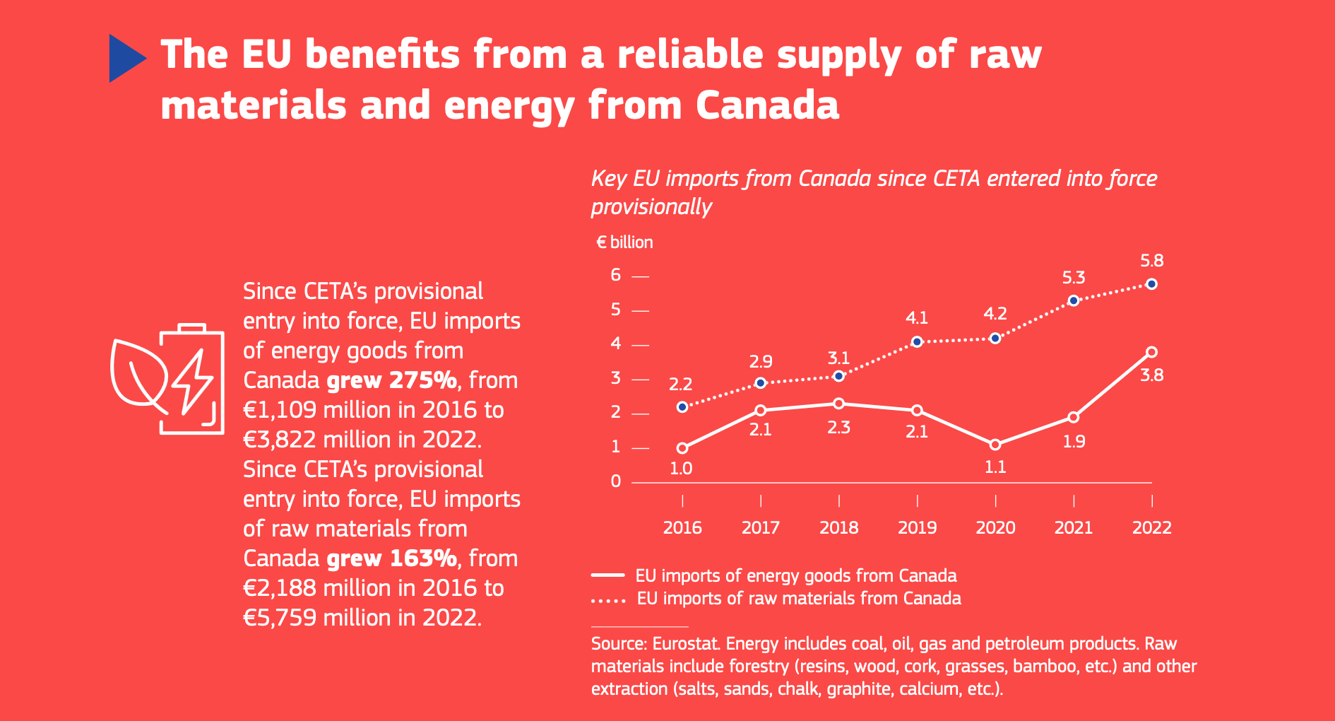 4th Joint Committee of the EU-Canada Comprehensive Economic Trade Agreement (CETA)