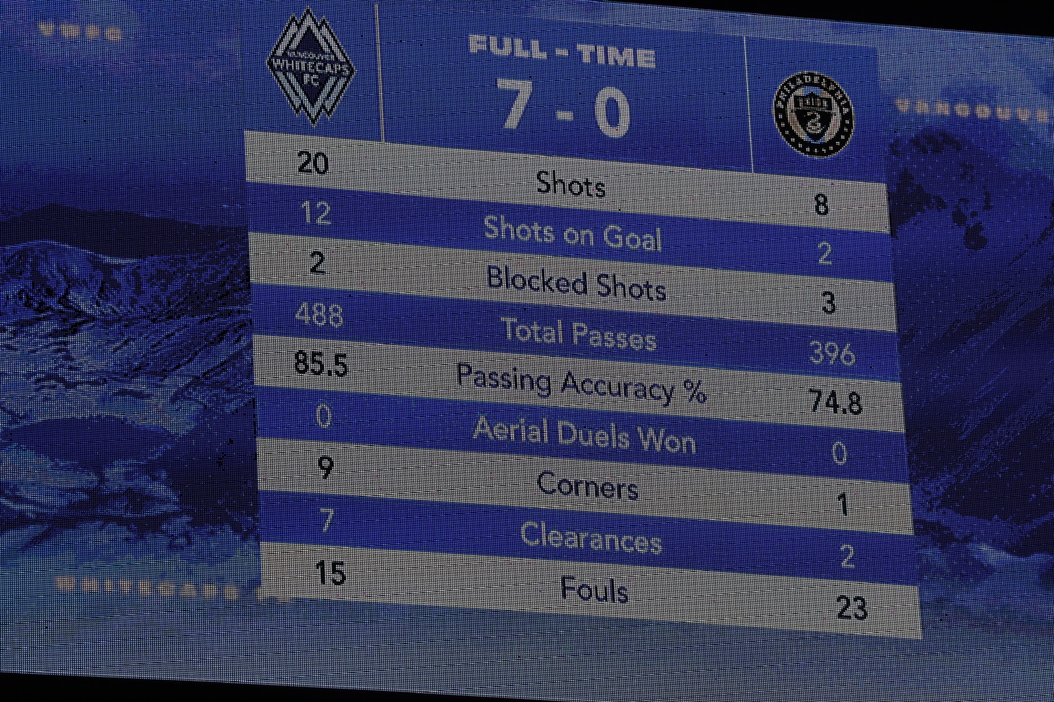 The statistics of one of the greatest matches in Whitecaps History!