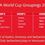 FIFA World Cup Group B, E and J 2026