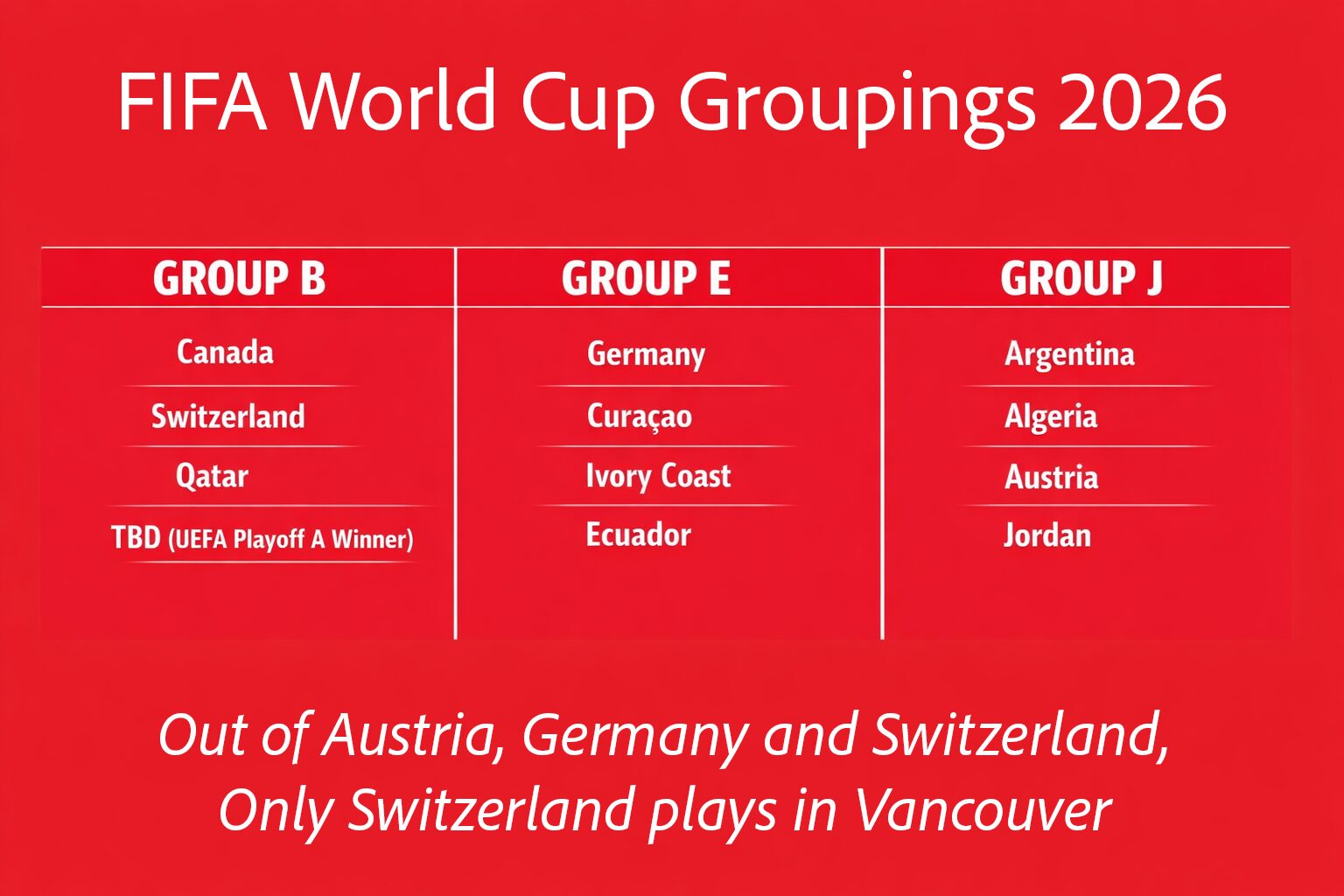 FIFA World Cup Group B, E and J 2026