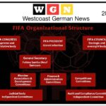 FIFA Structure in 2026