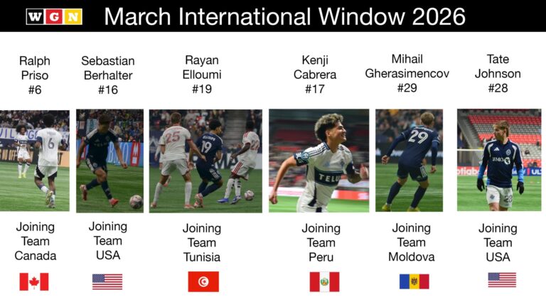 Six Whitecaps called to International Teams